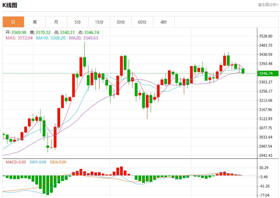 【FXTM官网】：伊核问题有新进展，6月20日现货黄金、白银、原油、外汇短线走势分析(图3)