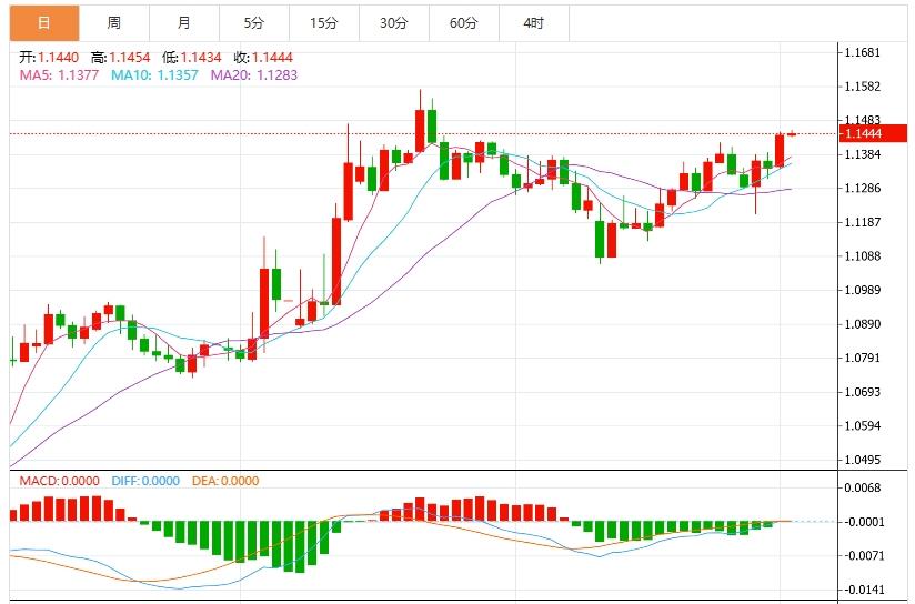 【富拓外汇】：疲软经济数据与关税风暴双重冲击，美元指数承压(图2)