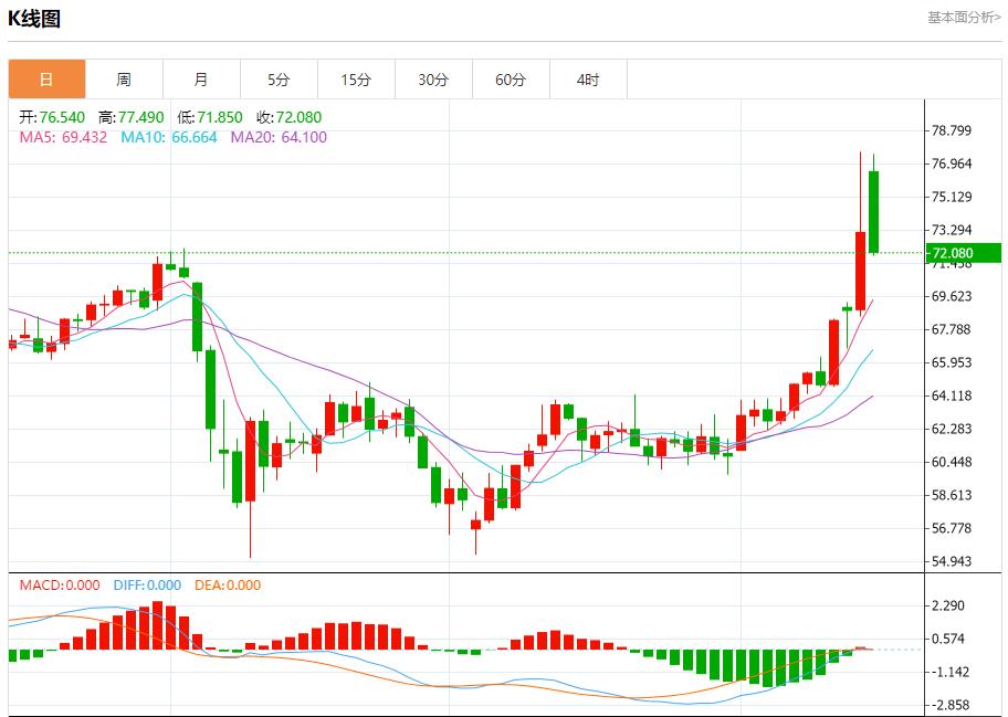 【FXTM富拓】：伊以隔空交锋，6月16日现货黄金、白银、原油、外汇短线走势分析(图5)