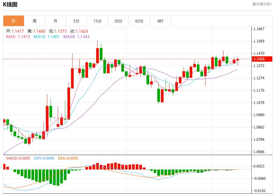 【富拓外汇决策分析】:欧洲债券收益率下滑,6月10日现货黄金、白银、原油、外汇短线走势分析(图1) 【富拓外汇决策分析】:欧洲债券收益率下滑,6月10日现货黄金、白银、原油、外汇短线走势分析(图1)