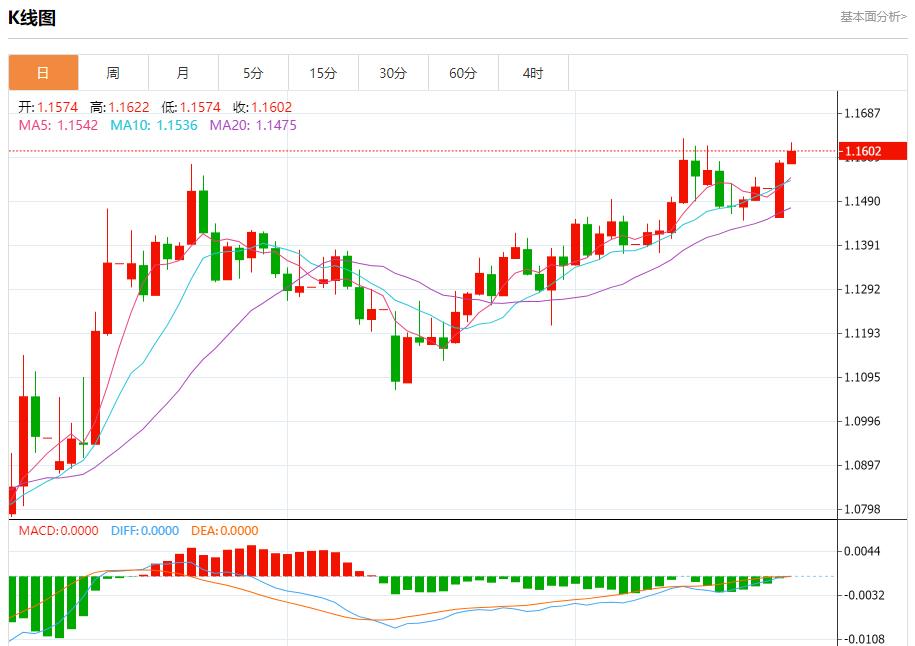 【FXTM富拓】：德国6月商业信心超预期上升，6月24日现货黄金、白银、原油、外汇短线走势分析(图1)