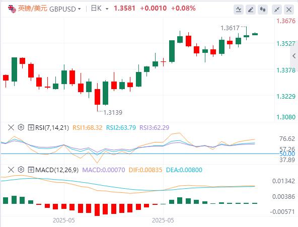 【FXTM富拓】:美元指数V型反转,黄金坐上过山车 特朗普和马斯克公开骂架(图3) 【FXTM富拓】:美元指数V型反转,黄金坐上过山车 特朗普和马斯克公开骂架(图3)