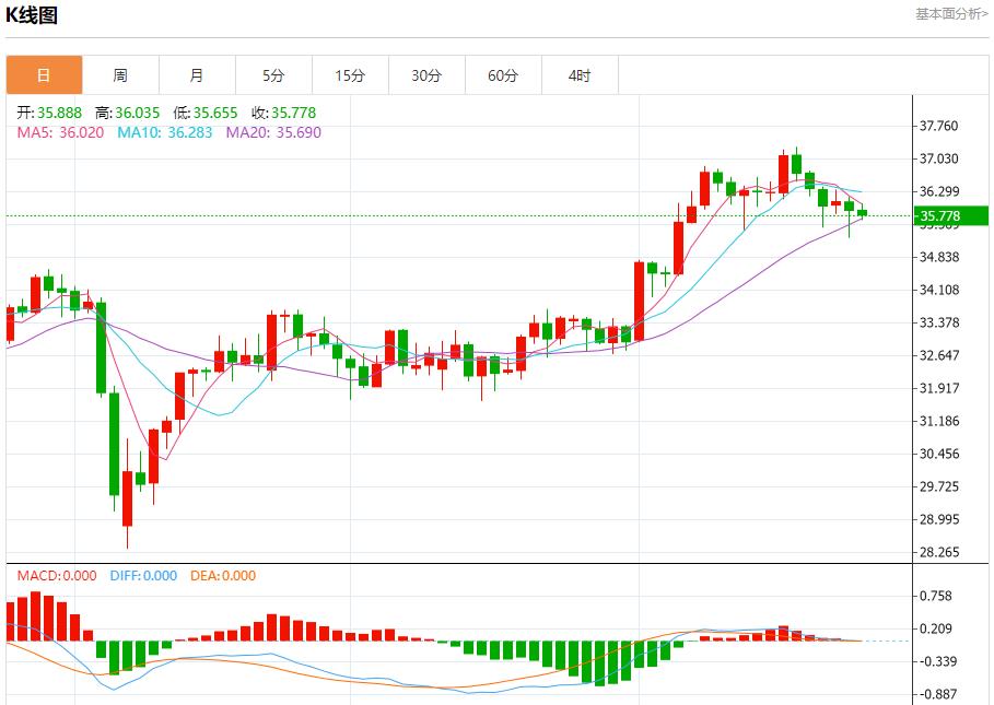 【富拓外汇】：鲍威尔维持耐心，6月25日现货黄金、白银、原油、外汇短线走势分析(图4)