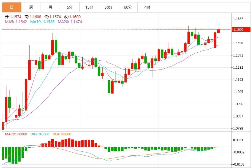 【富拓外汇决策分析】：特朗普宣布中东停火，美元指数回落(图2)