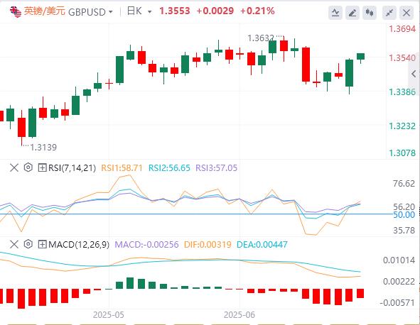 【富拓外汇官网】：美联储官员释放鸽派信号，油价大跌9%！(图3)
