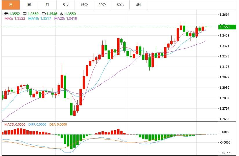 【FXTM富拓】:美元指数震荡,市场焦点转向美国非农就业数据(图3) 【FXTM富拓】:美元指数震荡,市场焦点转向美国非农就业数据(图3)
