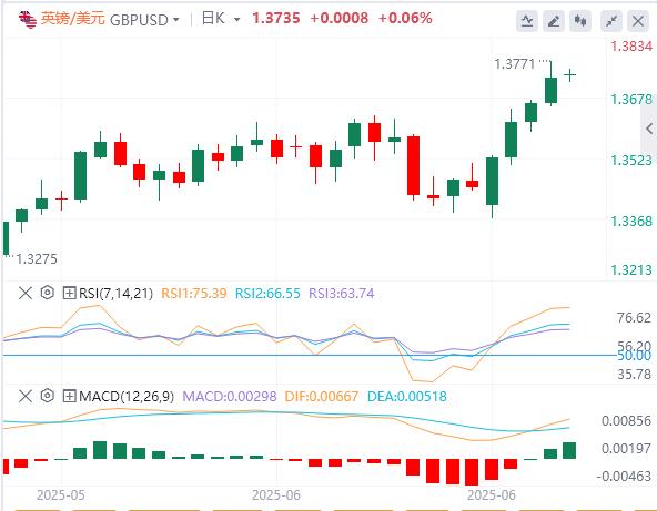 【FXTM富拓】:在通胀数据公布之前,美元继续疲软(图2) 【FXTM富拓】:在通胀数据公布之前,美元继续疲软(图2)