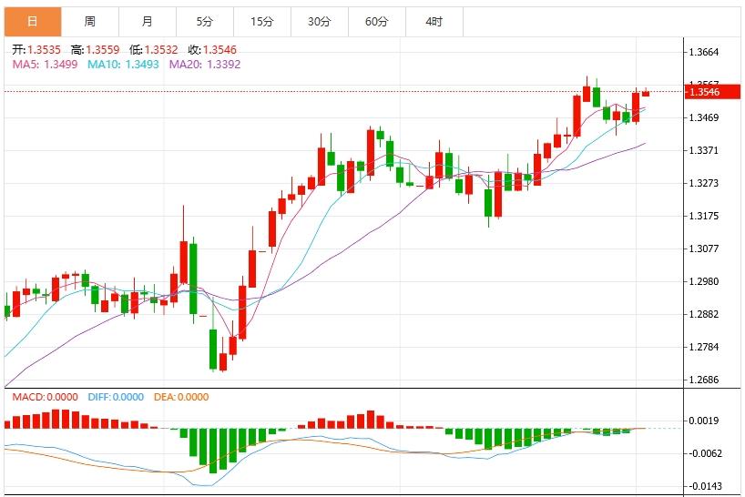 【富拓外汇平台】:美元走强打压,美国ADP携PMI数据重磅来袭(图3) 【富拓外汇平台】:美元走强打压,美国ADP携PMI数据重磅来袭(图3)