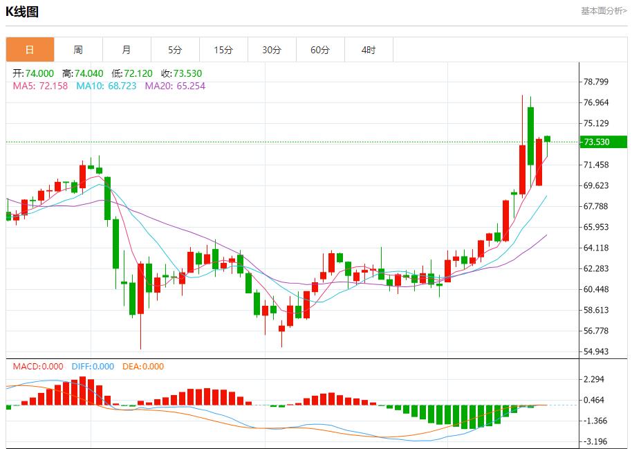 【富拓外汇决策分析】:英国通胀放缓,6月18日现货黄金、白银、原油、外汇短线走势分析(图5) 【富拓外汇决策分析】:英国通胀放缓,6月18日现货黄金、白银、原油、外汇短线走势分析(图5)
