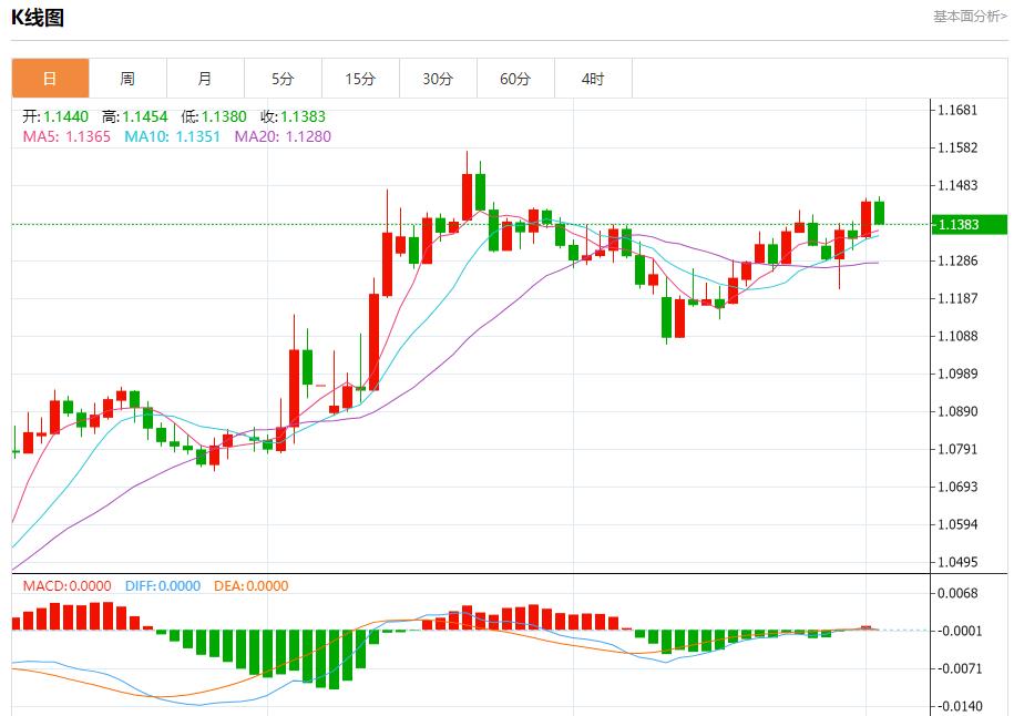 【FXTM富拓】：欧元区通胀低于目标，6月3日现货黄金、白银、原油、外汇短线走势分析(图1)