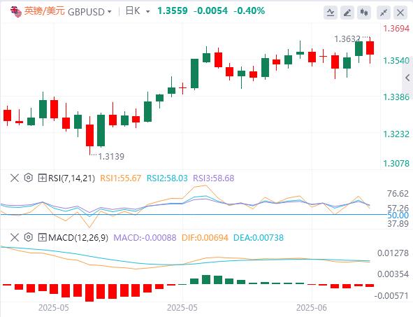【FXTM富拓】：中东紧张局势升级，油价疯狂暴拉 黄金美元齐涨(图2)