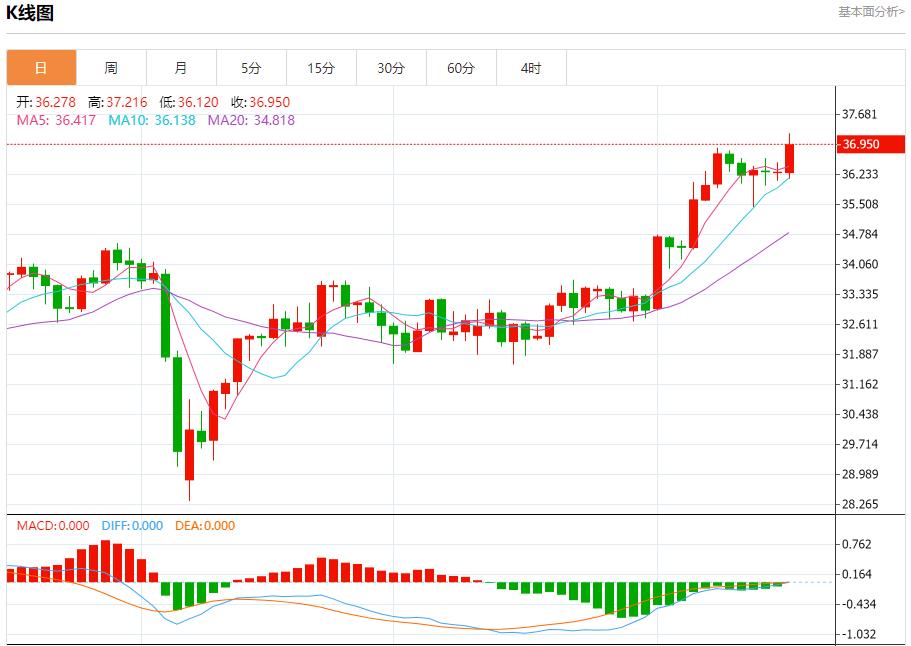 【FXTM官网】：欧元区国债收益率上升，6月17日现货黄金、白银、原油、外汇短线走势分析(图4)