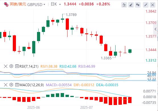 【富拓外汇官网】:本周开局市场情绪转为乐观,日本选举未超市场预期(图2) 【富拓外汇官网】:本周开局市场情绪转为乐观,日本选举未超市场预期(图2)