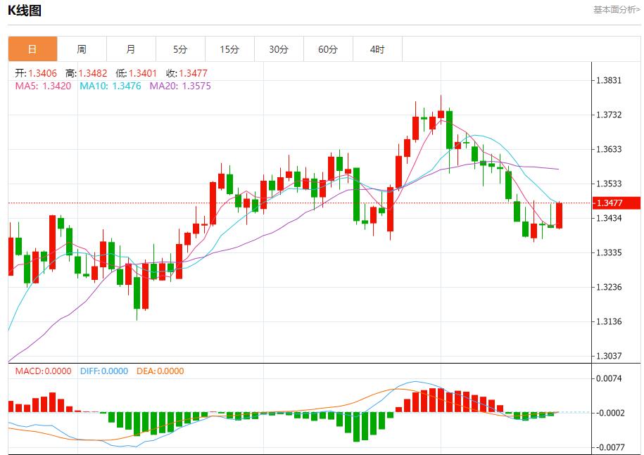 【FXTM官网】：沙特5月原油出口增至619.1万桶/日，7月21日现货黄金、白银、原油、外汇短线走势分析(图2)