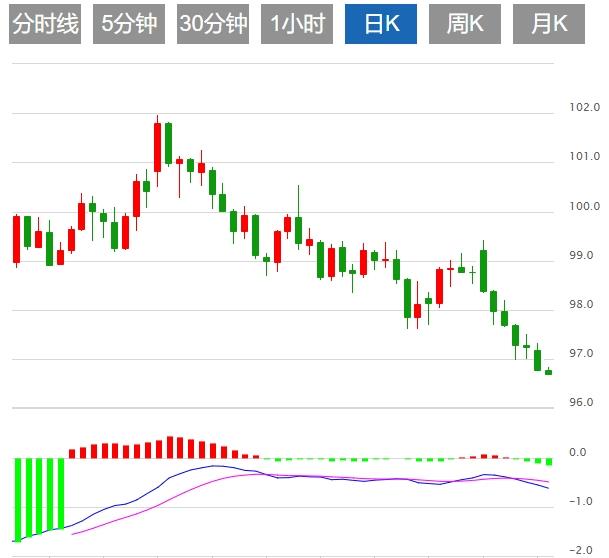 【富拓外汇】:特朗普减税议案刺激买盘,美元小幅反弹 关注就业数据表现(图1) 【富拓外汇】:特朗普减税议案刺激买盘,美元小幅反弹 关注就业数据表现(图1)