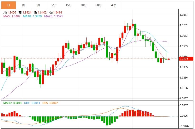 【富拓外汇市场评论】：，美元指数维持小幅波动 聚焦关税博弈与美联储人事风波(图3)
