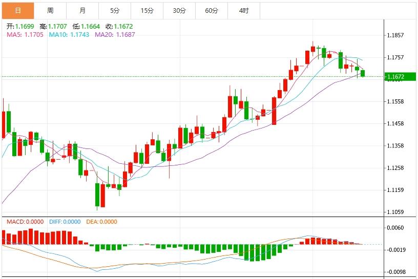 【富拓外汇】:美元和美债收益率携手上涨,美国CPI数据重磅来袭!(图2) 【富拓外汇】:美元和美债收益率携手上涨,美国CPI数据重磅来袭!(图2)