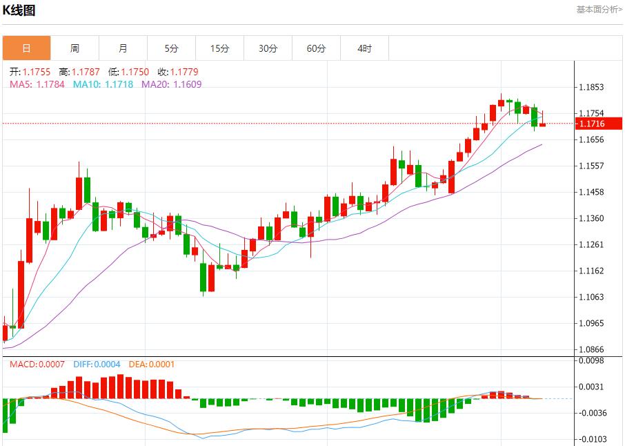 【富拓外汇】:美联储降息决策面临复杂局面,7月8日现货黄金、白银、原油、外汇短线走势分析(图1) 【富拓外汇】:美联储降息决策面临复杂局面,7月8日现货黄金、白银、原油、外汇短线走势分析(图1)