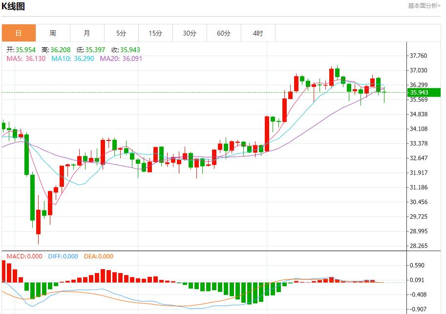 【FXTM官网】：6月德国通胀率降至2.0%，6月30日现货黄金、白银、原油、外汇短线走势分析(图4)