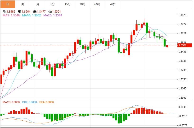 【富拓外汇】:美元和美债收益率携手上涨,美国CPI数据重磅来袭!(图3) 【富拓外汇】:美元和美债收益率携手上涨,美国CPI数据重磅来袭!(图3)