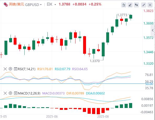 【富拓外汇决策分析】:关税最后期限逼近,美元多年低点徘徊(图2) 【富拓外汇决策分析】:关税最后期限逼近,美元多年低点徘徊(图2)