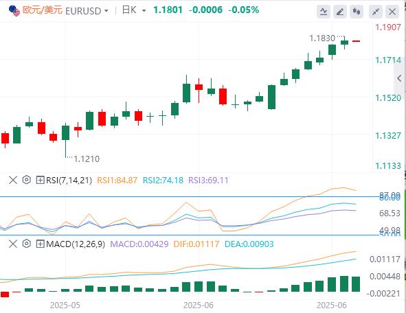 【富拓外汇平台】:美元指数暂时企稳,鲍威尔不排除7月降息可能性(图2) 【富拓外汇平台】:美元指数暂时企稳,鲍威尔不排除7月降息可能性(图2)