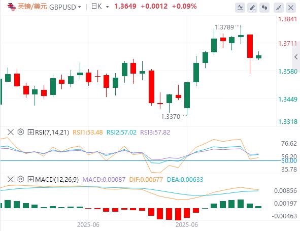 【富拓外汇官网】：6月小非农“震惊”市场，美元指数小幅反弹(图3)
