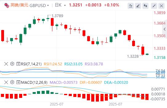 【富拓外汇决策分析】：鲍威尔给降息预期“泼冷水”！美指大涨逾1%(图3)