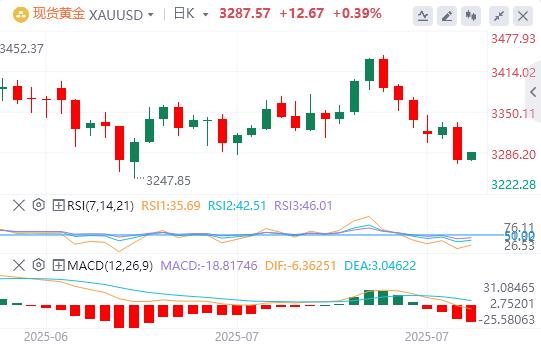 【富拓外汇决策分析】：鲍威尔给降息预期“泼冷水”！美指大涨逾1%(图4)
