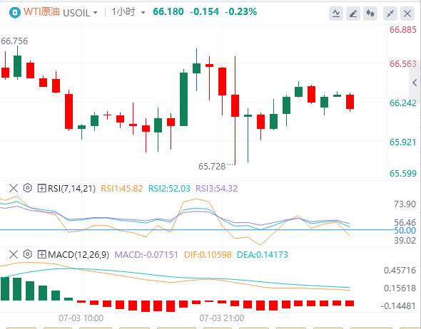 【富拓外汇官网】：6月非农意外强劲，美联储本月降息概率“归零”！(图5)
