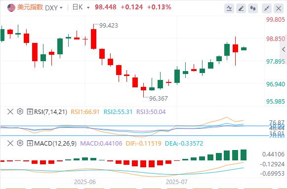 【FXTM富拓】:特朗普否认将解雇鲍威尔,黄金冲高回落 150个小国将面临10%或15%关税(图1) 【FXTM富拓】:特朗普否认将解雇鲍威尔,黄金冲高回落 150个小国将面临10%或15%关税(图1)