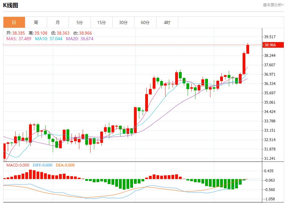 【富拓外汇】:欧盟贸易专员急拨华盛顿,7月14日现货黄金、白银、原油、外汇短线走势分析(图4) 【富拓外汇】:欧盟贸易专员急拨华盛顿,7月14日现货黄金、白银、原油、外汇短线走势分析(图4)