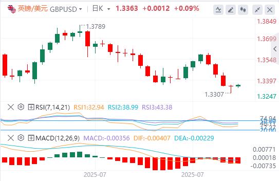 【FXTM官网】:重磅数据以及加拿大美联储利率决议来袭(图2) 【FXTM官网】:重磅数据以及加拿大美联储利率决议来袭(图2)