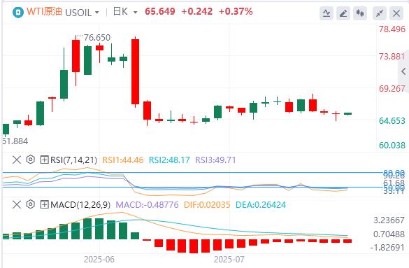 【FXTM富拓】:特朗普否认将解雇鲍威尔,黄金冲高回落 150个小国将面临10%或15%关税(图5) 【FXTM富拓】:特朗普否认将解雇鲍威尔,黄金冲高回落 150个小国将面临10%或15%关税(图5)
