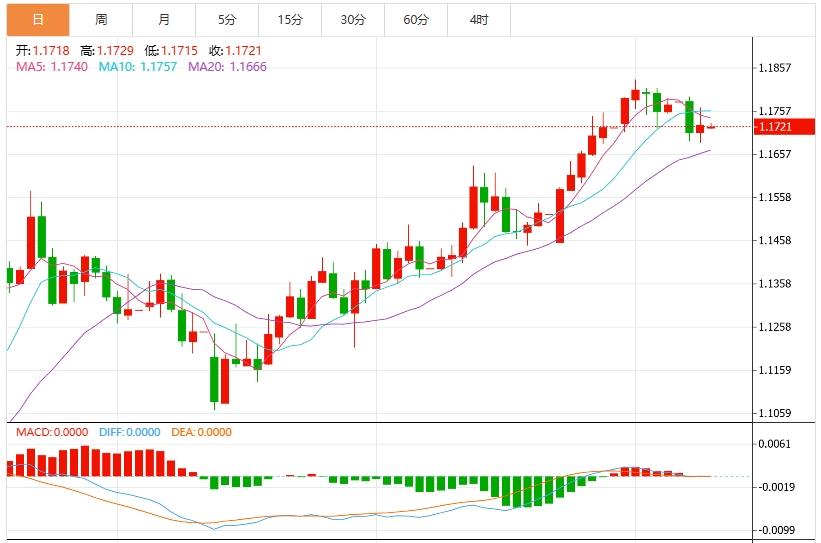 【FXTM官网】:美元97关口“防御战”打响!市场焦点转向FOMC会议纪要(图2) 【FXTM官网】:美元97关口“防御战”打响!市场焦点转向FOMC会议纪要(图2)