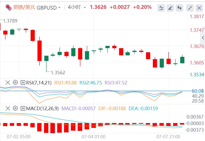 【富拓外汇平台】:黄金上演V反行情!美联储主席热门人选公开呼吁降息(图3) 【富拓外汇平台】:黄金上演V反行情!美联储主席热门人选公开呼吁降息(图3)