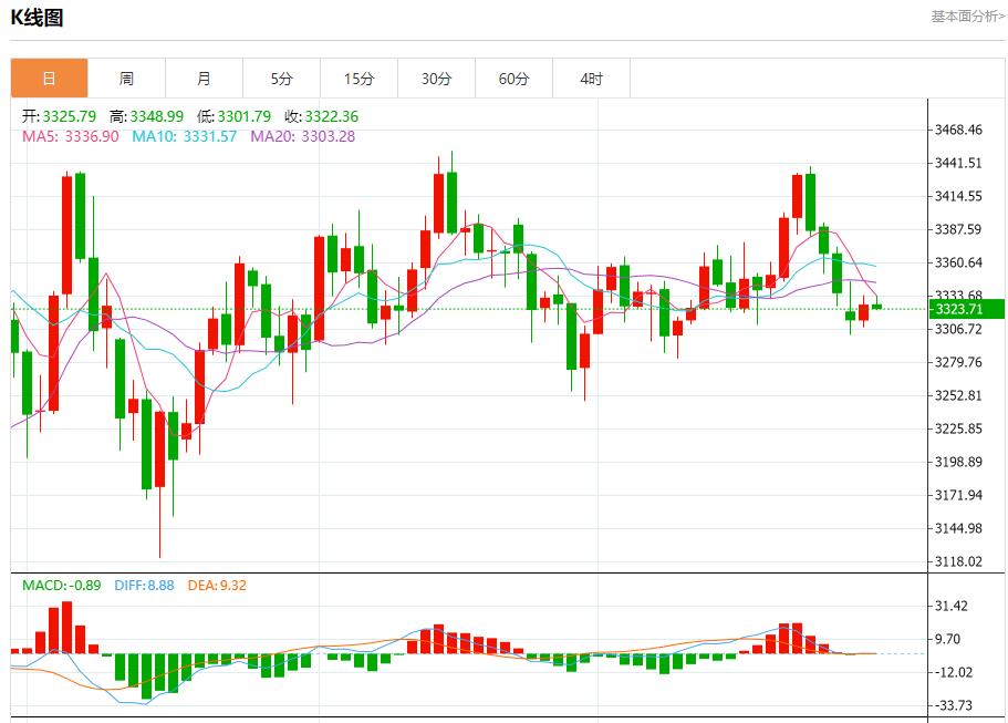 【富拓外汇平台】：欧元区暗流涌动，7月30日现货黄金、白银、原油、外汇短线走势分析(图3)