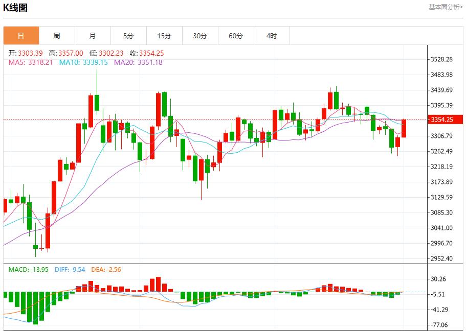 【FXTM富拓】:欧洲垃圾债创纪录单月发行量达225亿欧元,7月1日现货黄金、白银、原油、外汇短线走势分析(图3) 【FXTM富拓】:欧洲垃圾债创纪录单月发行量达225亿欧元,7月1日现货黄金、白银、原油、外汇短线走势分析(图3)