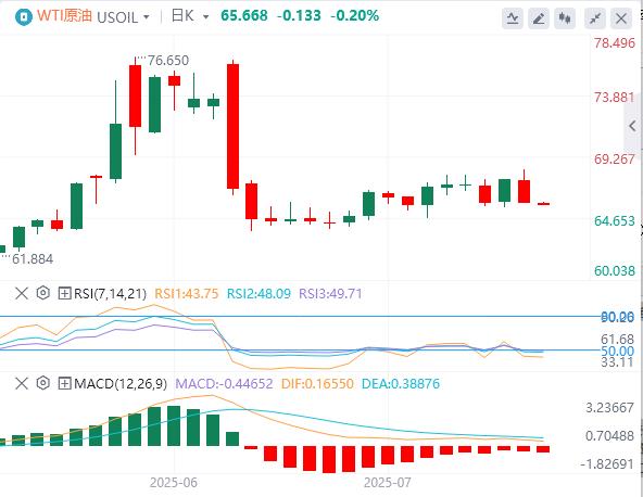 【富拓外汇市场分析】:美元在98上方徘徊,鲍威尔回应“装修门”风波!(图5) 【富拓外汇市场分析】:美元在98上方徘徊,鲍威尔回应“装修门”风波!(图5)