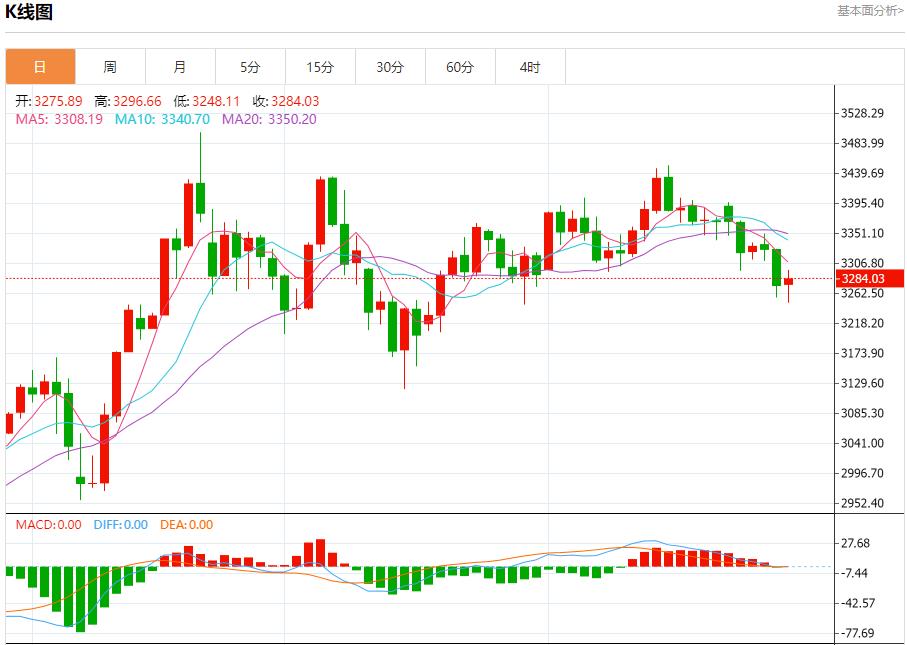 【FXTM官网】：6月德国通胀率降至2.0%，6月30日现货黄金、白银、原油、外汇短线走势分析(图3)