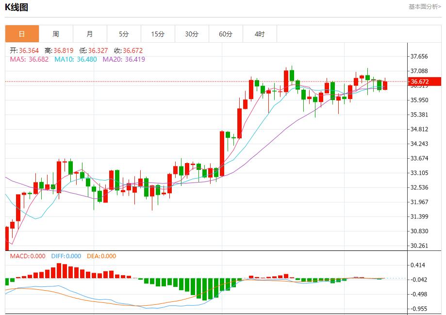 【富拓外汇官网】：欧盟清洁能源产出下降，7月10日现货黄金、白银、原油、外汇短线走势分析(图4)