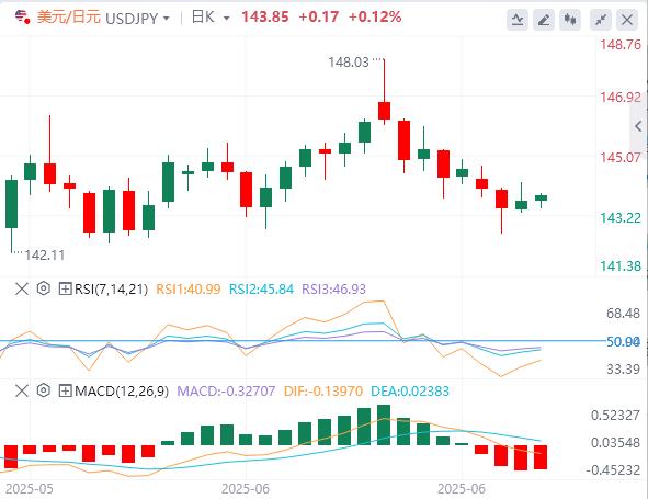 【富拓外汇市场分析】：今日非农重磅登场，美元在非农数据前小幅攀升(图3)