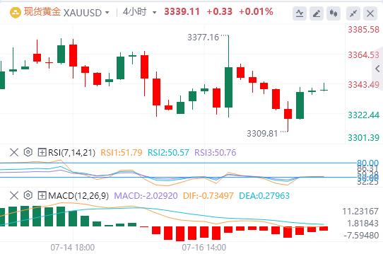 【富拓外汇】：美国“恐怖数据”惊艳亮相，美元指数犹豫不决(图4)