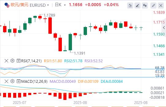 【富拓外汇】:杰克逊霍尔研讨会今日开幕!美元小幅走高(图1) 【富拓外汇】:杰克逊霍尔研讨会今日开幕!美元小幅走高(图1)
