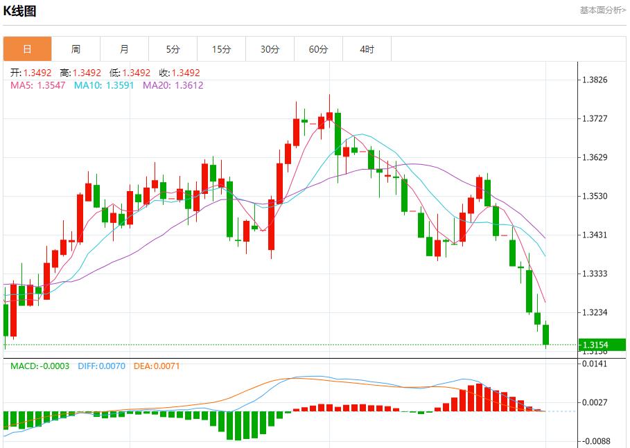【富拓外汇】：贸易战火全面升级，8月1日现货黄金、白银、原油、外汇短线走势分析(图2)