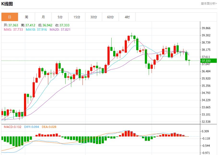 【FXTM官网】:鲍威尔身陷两难,8月20日现货黄金、白银、原油、外汇短线走势分析(图4) 【FXTM官网】:鲍威尔身陷两难,8月20日现货黄金、白银、原油、外汇短线走势分析(图4)