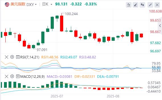 【富拓外汇市场分析】:美元指数反弹,鲍威尔为何突然松口?(图1) 【富拓外汇市场分析】:美元指数反弹,鲍威尔为何突然松口?(图1)
