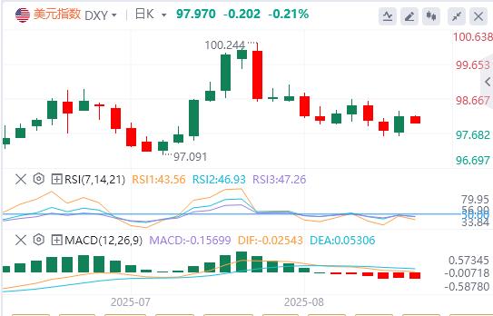 【FXTM富拓】:通胀再抬头!PCE反弹或颠覆降息预期,美联储政策路径生变(图1) 【FXTM富拓】:通胀再抬头!PCE反弹或颠覆降息预期,美联储政策路径生变(图1)