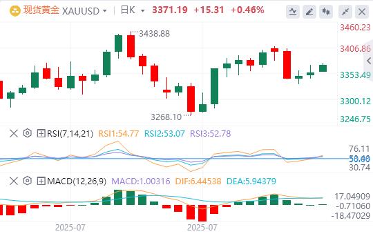 【FXTM富拓】：美元指数连续下跌，美联储主席一职竞争火热！(图4)