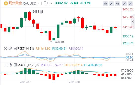 【富拓外汇市场分析】:美联储内部“观望派”仍占上风,美指先涨后跌(图4) 【富拓外汇市场分析】:美联储内部“观望派”仍占上风,美指先涨后跌(图4)